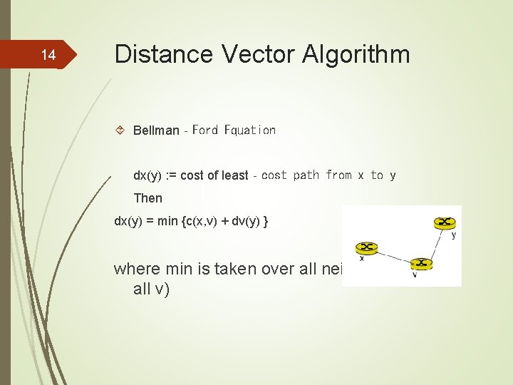 14 Distance Vector Algorithm Bellman‐Ford Equation dx(y) : = cost of least‐cost path from