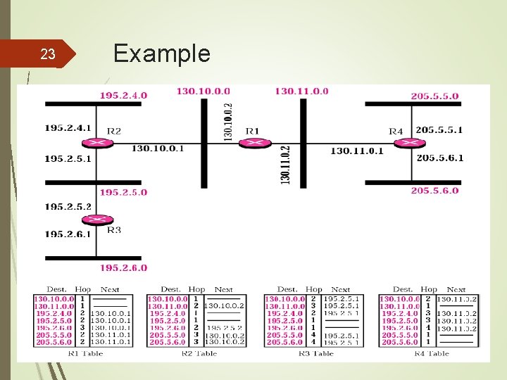 23 Example 