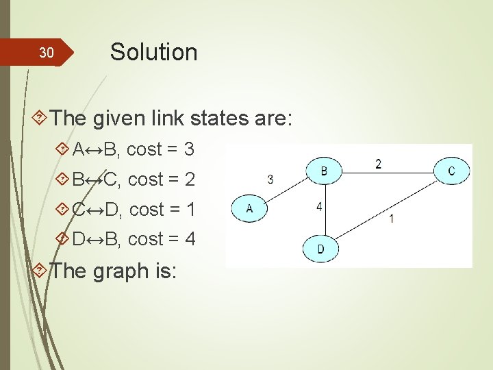 30 Solution The given link states are: A↔B, cost = 3 B↔C, cost =