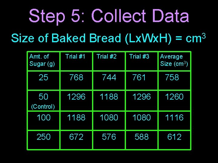 Step 5: Collect Data Size of Baked Bread (Lx. Wx. H) = cm 3