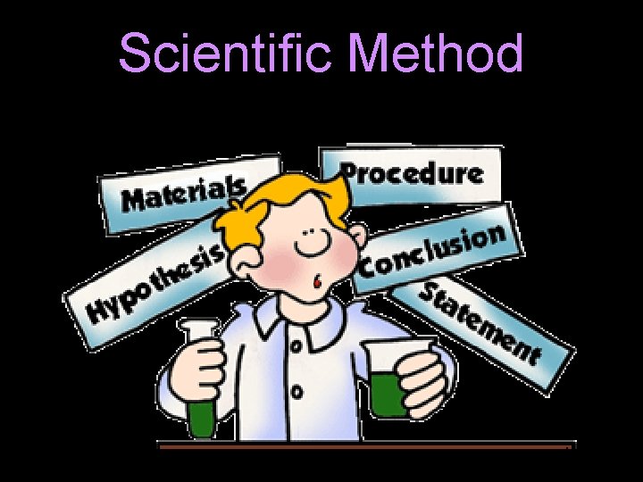 Scientific Method 