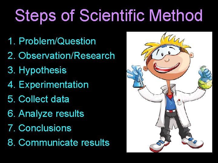 Steps of Scientific Method 1. Problem/Question 2. Observation/Research 3. Hypothesis 4. Experimentation 5. Collect