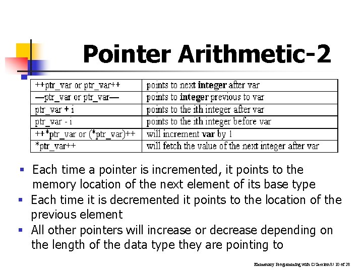 Pointer Arithmetic-2 § Each time a pointer is incremented, it points to the memory