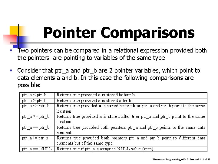 Pointer Comparisons § Two pointers can be compared in a relational expression provided both