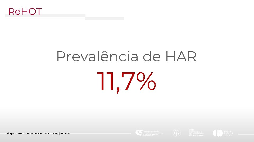 Re. HOT Prevalência de HAR 11, 7% Krieger EM e cols. Hypertension 2018 Apr;