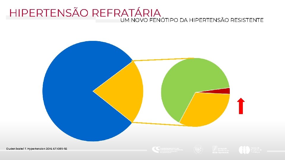 HIPERTENSÃO REFRATÁRIA UM NOVO FENÓTIPO DA HIPERTENSÃO RESISTENTE Dudenbostel T. Hypertension 2016; 67: 1085