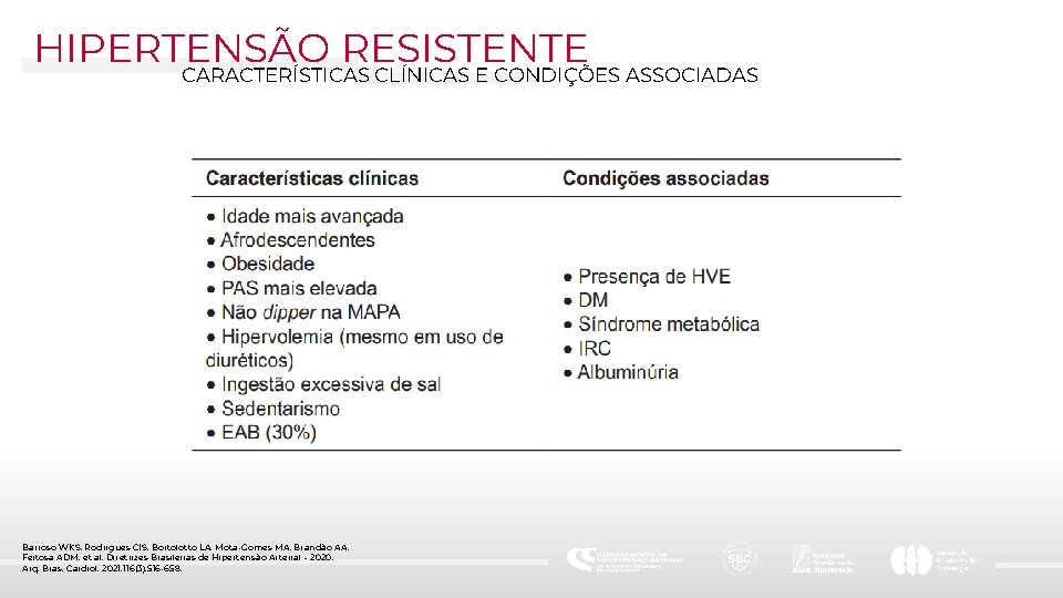 HIPERTENSÃO RESISTENTE CARACTERÍSTICAS CLÍNICAS E CONDIÇÕES ASSOCIADAS Barroso WKS, Rodrigues CIS, Bortolotto LA, Mota-Gomes