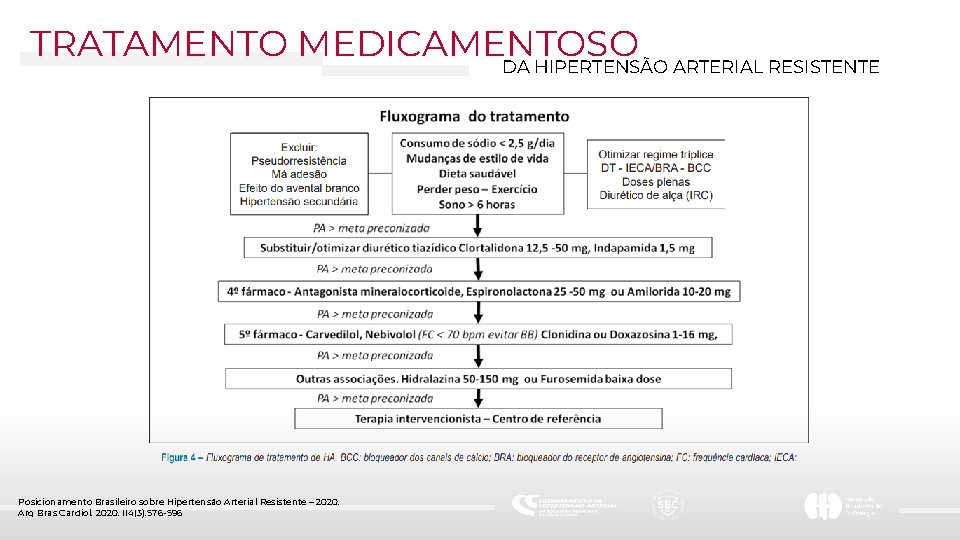 TRATAMENTO MEDICAMENTOSO DA HIPERTENSÃO ARTERIAL RESISTENTE Posicionamento Brasileiro sobre Hipertensão Arterial Resistente – 2020.