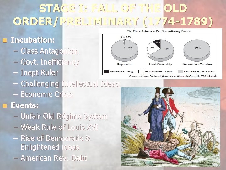 STAGE I: FALL OF THE OLD ORDER/PRELIMINARY (1774 -1789) Incubation: – Class Antagonism –