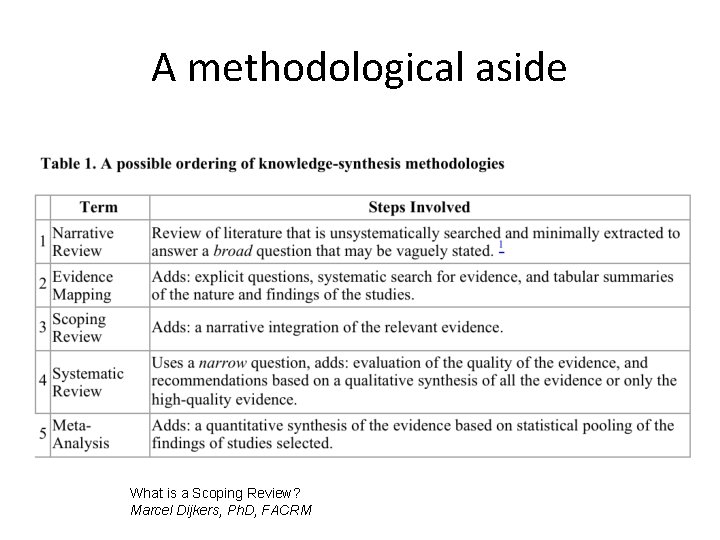 A methodological aside What is a Scoping Review? Marcel Dijkers, Ph. D, FACRM 