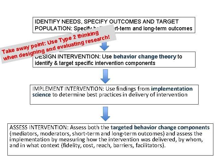 IDENTIFY NEEDS, SPECIFY OUTCOMES AND TARGET POPULATION: Specify both short-term and long-term outcomes inking