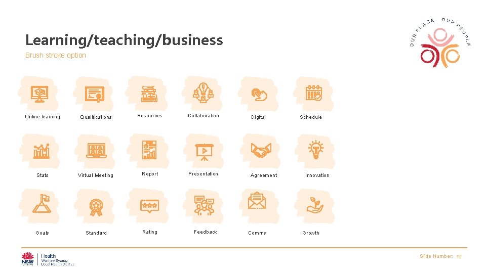 Learning/teaching/business Brush stroke option Online learning Qualifications Resources Collaboration Digital Stats Virtual Meeting Report