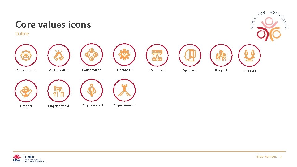Core values icons Outline Collaboration Respect Empowerment Collaboration Empowerment Openness Respect Empowerment Slide Number: