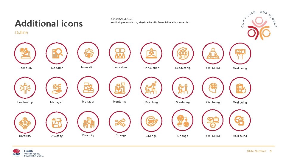 Additional icons Diversity/inclusion Wellbeing – emotional, physical health, financial health, connection Outline Research Innovation