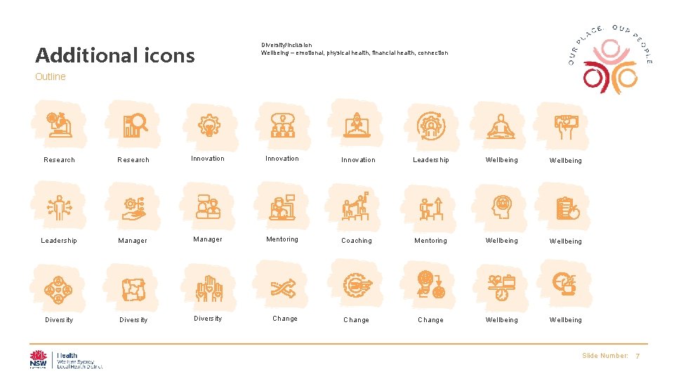 Additional icons Diversity/inclusion Wellbeing – emotional, physical health, financial health, connection Outline Research Innovation