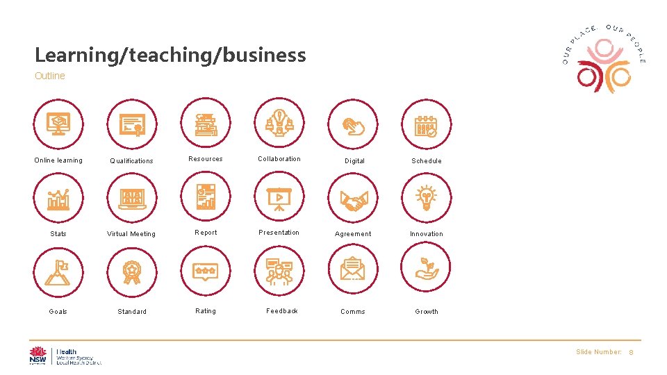 Learning/teaching/business Outline Online learning Qualifications Resources Collaboration Digital Schedule Stats Virtual Meeting Report Presentation