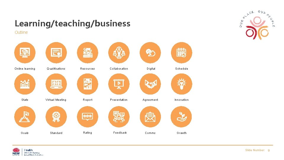 Learning/teaching/business Outline Online learning Qualifications Resources Collaboration Digital Schedule Stats Virtual Meeting Report Presentation