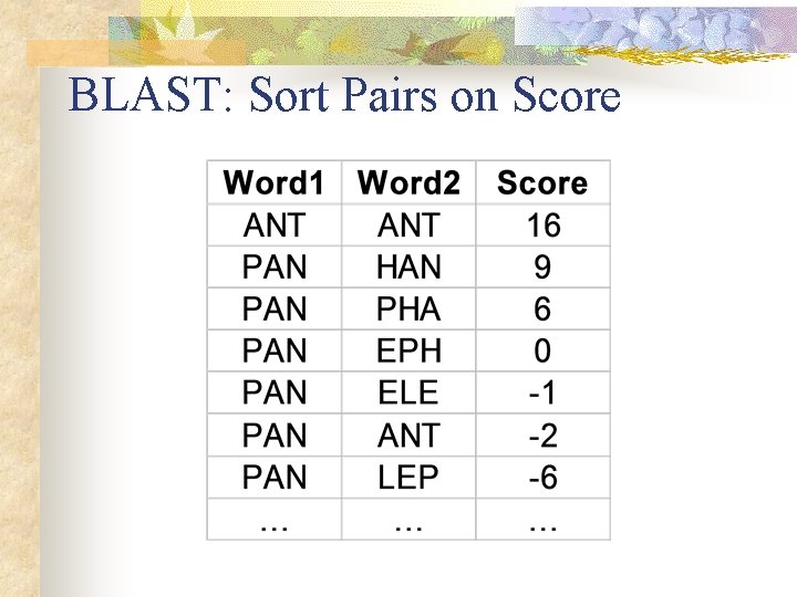 BLAST: Sort Pairs on Score BLAST: Sort Pairs on Score