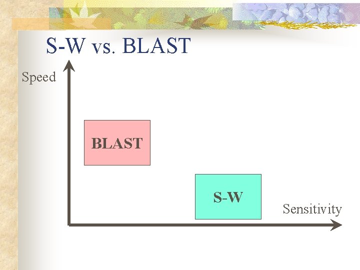 S-W vs. BLAST Speed BLAST S-W Sensitivity S-W vs. BLAST Speed BLAST S-W Sensitivity