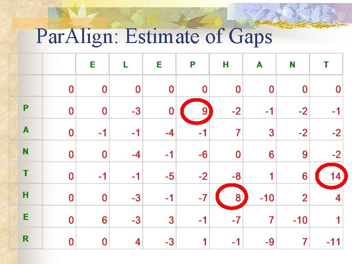 Par. Align: Estimate of Gaps Par. Align: Estimate of Gaps