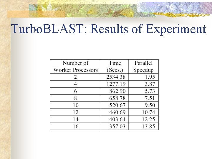 Turbo. BLAST: Results of Experiment Turbo. BLAST: Results of Experiment