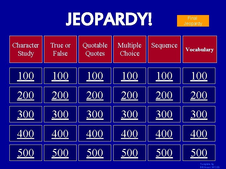 JEOPARDY! Final Jeopardy Character Study True or False Quotable Quotes Multiple Choice Sequence 100