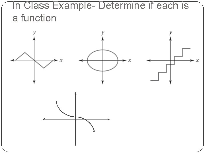 In Class Example- Determine if each is a function In Class Example- Determine if each is a function
