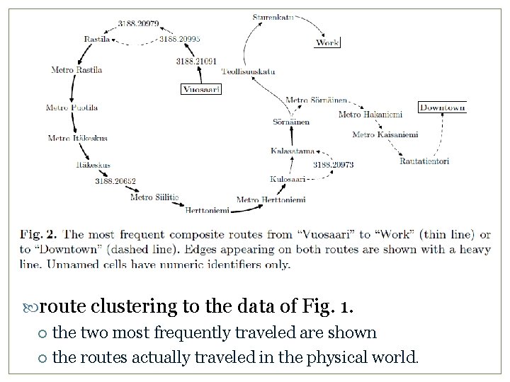  route clustering to the data of Fig. 1. the two most frequently traveled