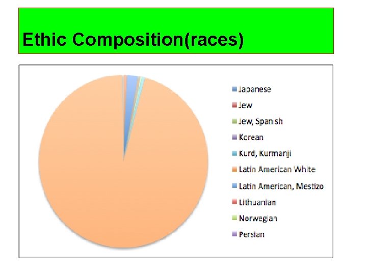 Ethic Composition(races) 