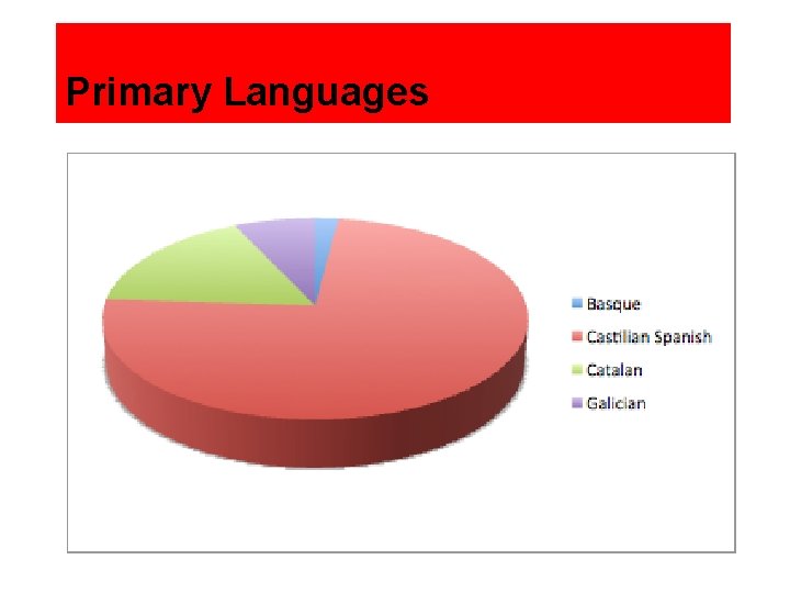 Primary Languages 