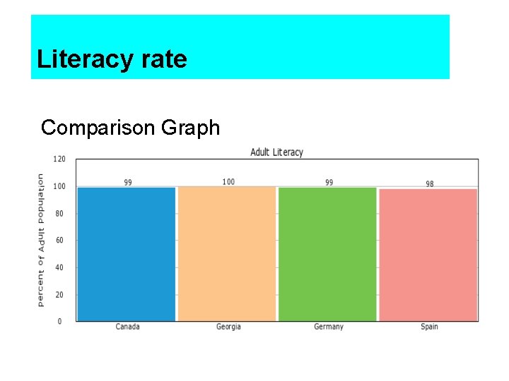 Literacy rate Comparison Graph 