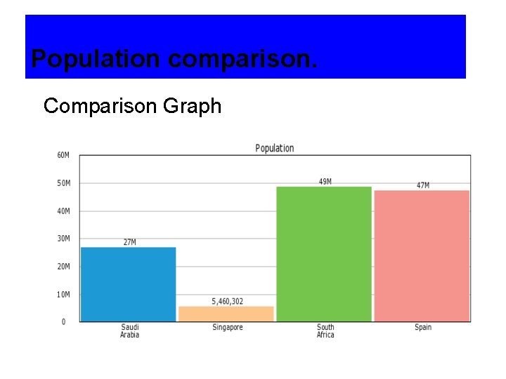 Population comparison. Comparison Graph 