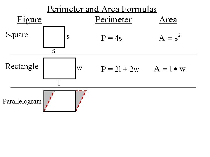 Perimeter and Area Formulas Figure Perimeter Area Square s P = 4 s s