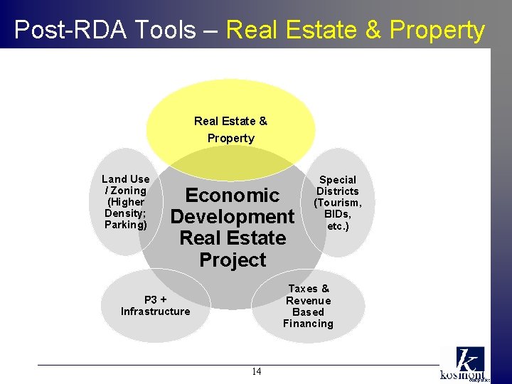 Post-RDA Tools – Real Estate & Property Land Use / Zoning (Higher Density; Parking)