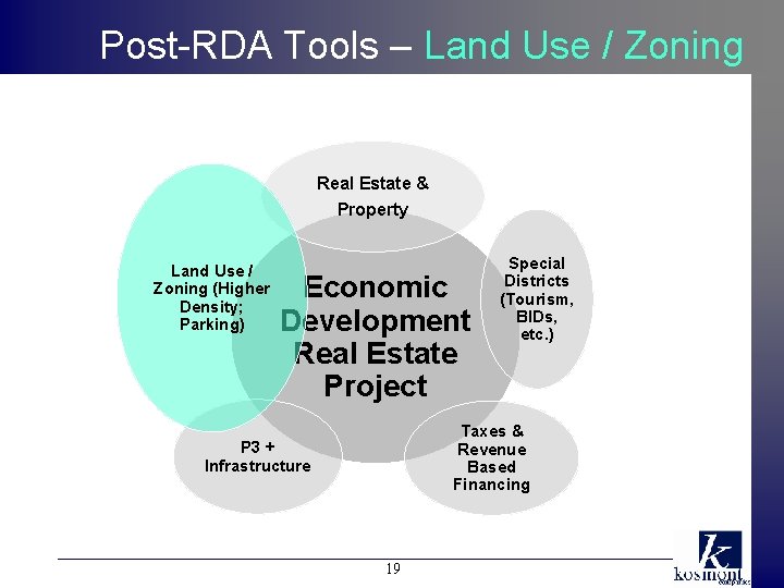 Post-RDA Tools – Land Use / Zoning Real Estate & Property Land Use /