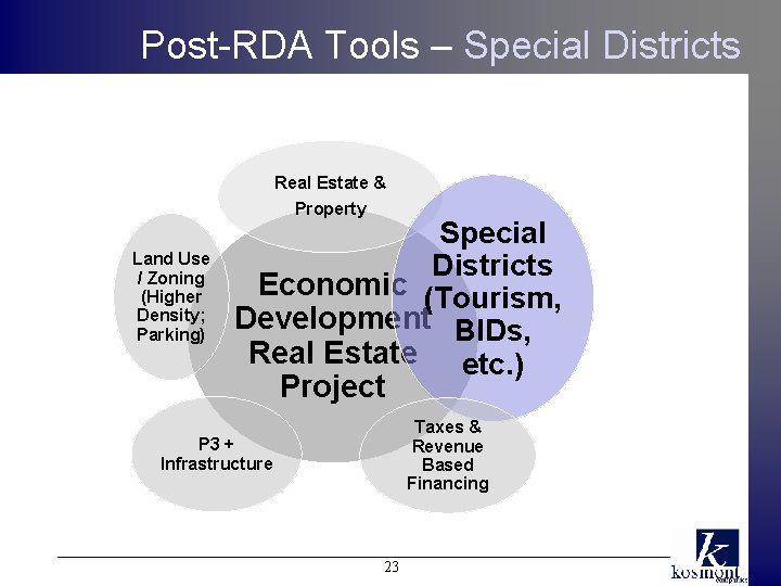 Post-RDA Tools – Special Districts Real Estate & Property Land Use / Zoning (Higher