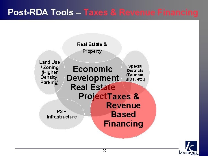 Post-RDA Tools – Taxes & Revenue Financing Real Estate & Property Land Use /