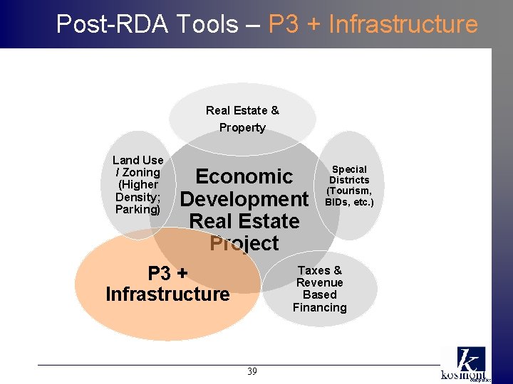 Post-RDA Tools – P 3 + Infrastructure Real Estate & Property Land Use /