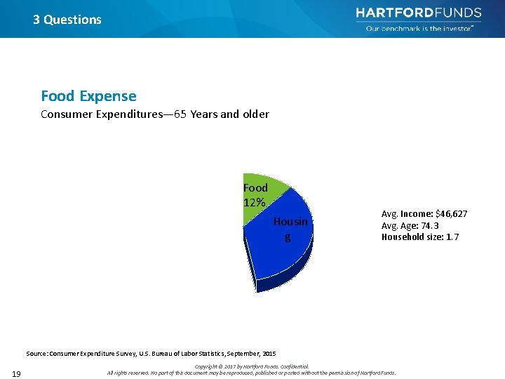 3 Questions Food Expense Consumer Expenditures— 65 Years and older Food 12% Housin g