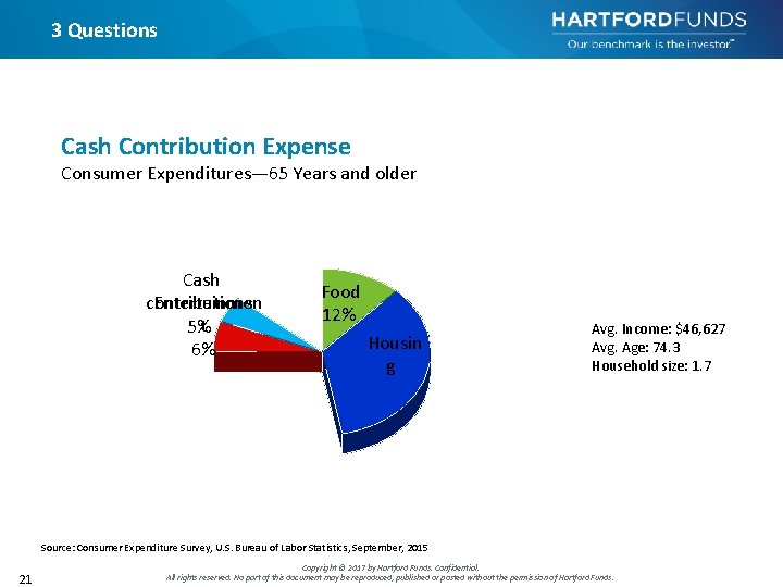 3 Questions Cash Contribution Expense Consumer Expenditures— 65 Years and older Cash Entertainmen contributions