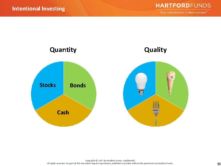 Intentional Investing Quantity Stocks Quality Bonds Cash Copyright © 2017 by Hartford Funds. Confidential.