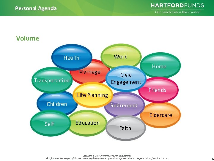 Personal Agenda Volume Health Marriage Transportation Work Home Civic Engagement Friends Life Planning Children