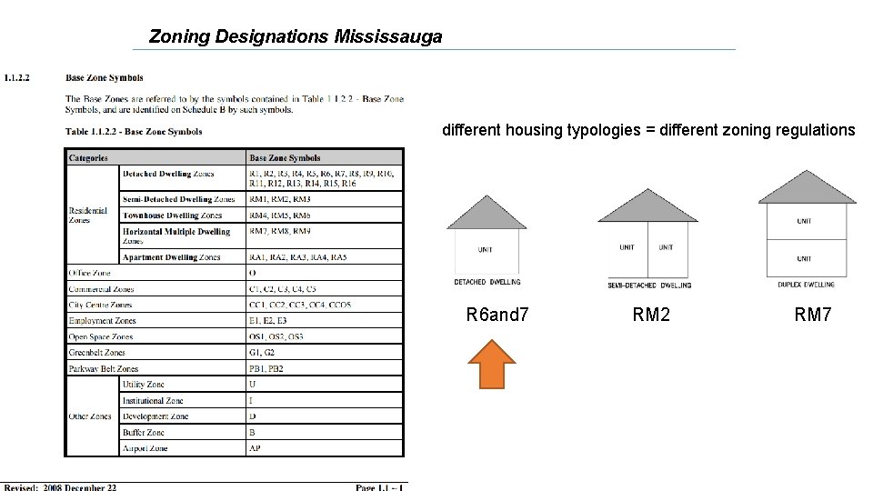Zoning We are about to build The Woodlands