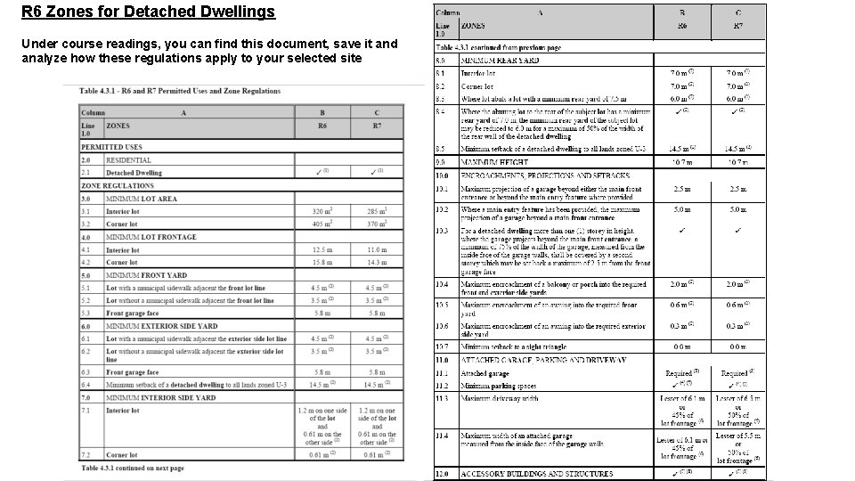 R 6 Zones for Detached Dwellings Under course readings, you can find this document,