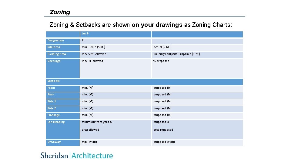 Zoning & Setbacks are shown on your drawings as Zoning Charts: Lot # Designation