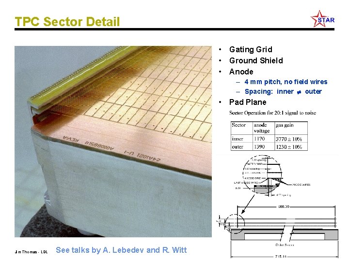 TPC Sector Detail • Gating Grid • Ground Shield • Anode – 4 mm