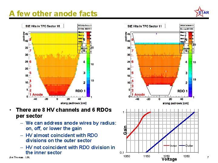 A few other anode facts – We can address anode wires by radius: on,