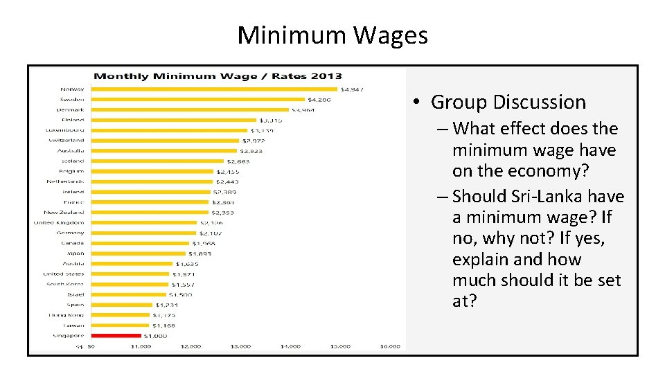 Minimum Wages • Group Discussion – What effect does the minimum wage have on