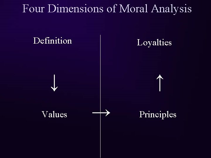Four Dimensions of Moral Analysis Definition Loyalties ↓ Values ↑ → Principles 