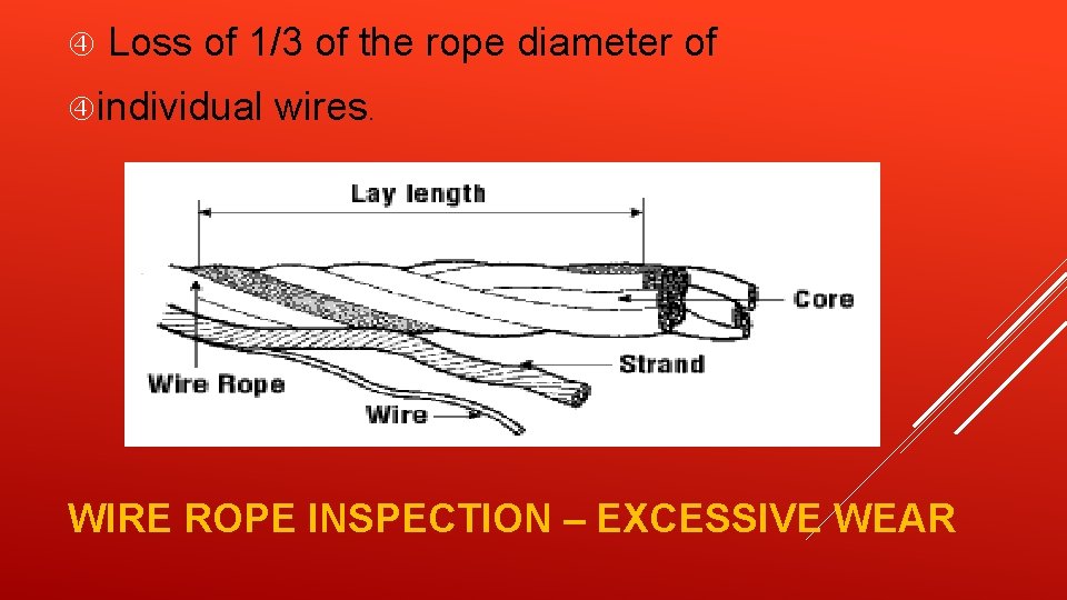 Loss of 1/3 of the rope diameter of individual wires. WIRE ROPE INSPECTION